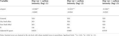 Reduction effect of carbon markets: A case study of the Beijing-Tianjin-Hebei region of China